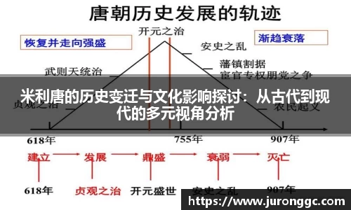 米利唐的历史变迁与文化影响探讨：从古代到现代的多元视角分析